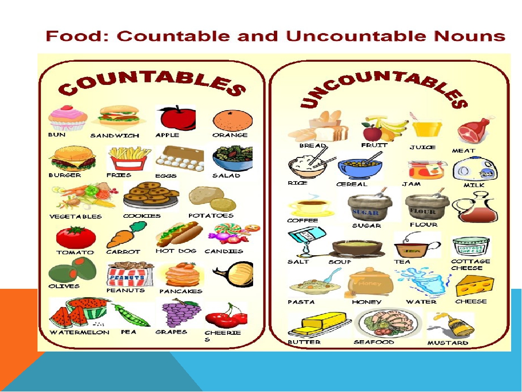 Английский язык countable and uncountable Nouns